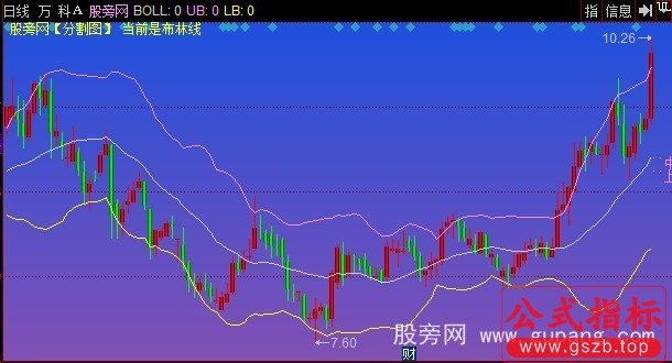 同花顺区间三分割主图指标公式