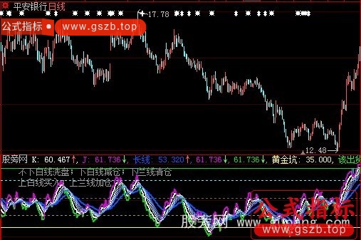 大智慧整合的可做波段指标公式