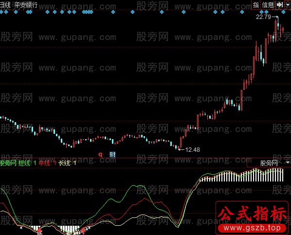 同花顺黄金看底指标公式