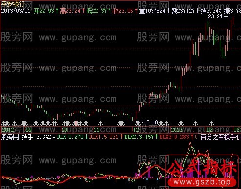 飞狐动力线指标公式