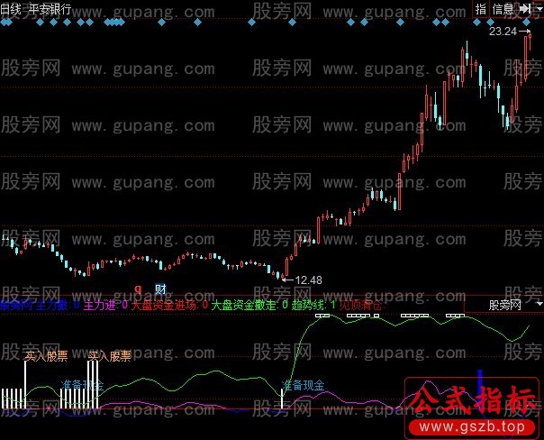 同花顺精确买卖指标公式