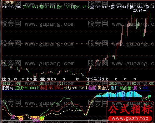 飞狐抄底难求指标公式