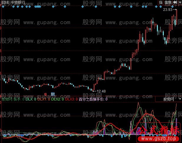 同花顺主力动力线指标公式