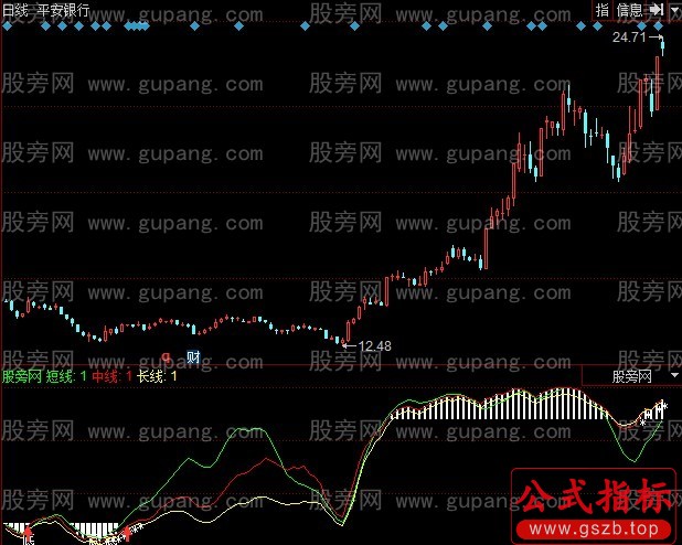 同花顺抄底难求指标公式