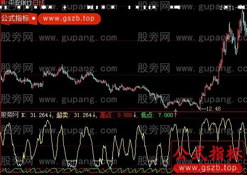 大智慧KD超卖震荡指标公式