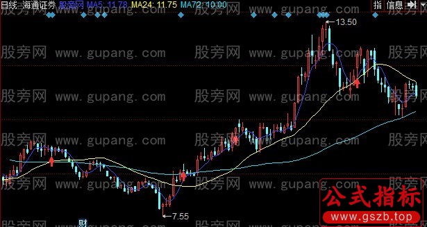 同花顺圆月弯刀主图指标公式