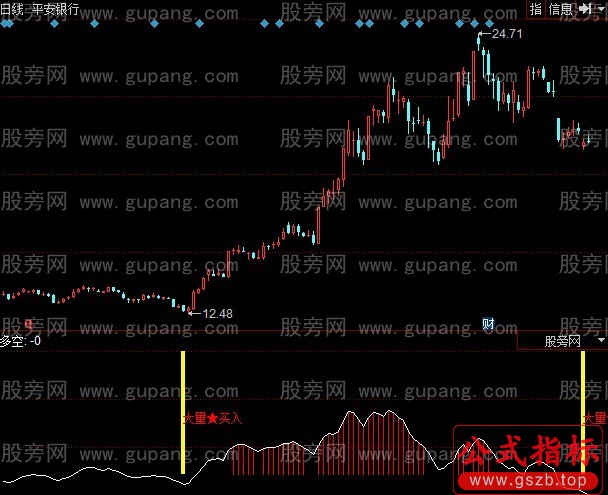 同花顺胜手捉底指标公式