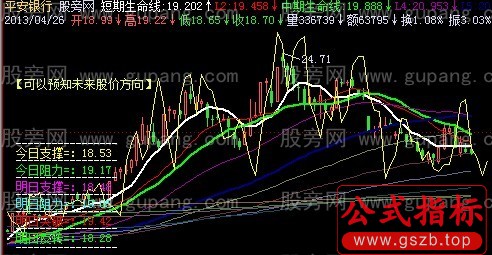 飞狐波浪引力主图指标公式