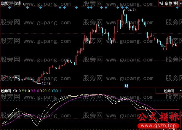 同花顺中线动能指标公式