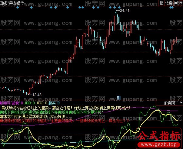 同花顺别样红指标公式