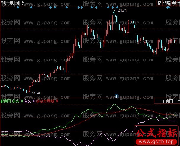 同花顺多空转向指标公式