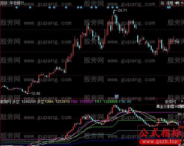 同花顺资金多空线K线指标公式