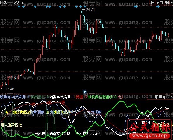 同花顺操盘高手指标公式