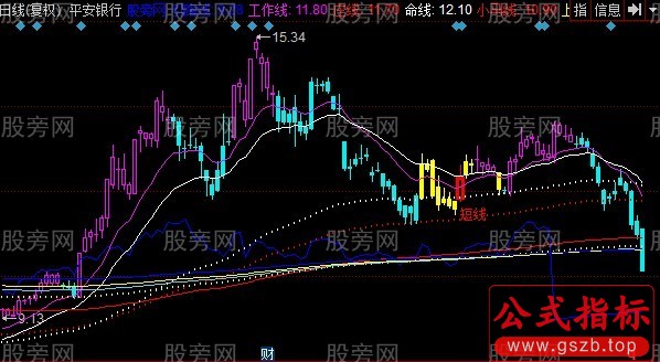 同花顺江恩线改进主图指标公式