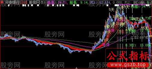 大智慧顾比均线+黄金分割+神奇数字主图指标公式