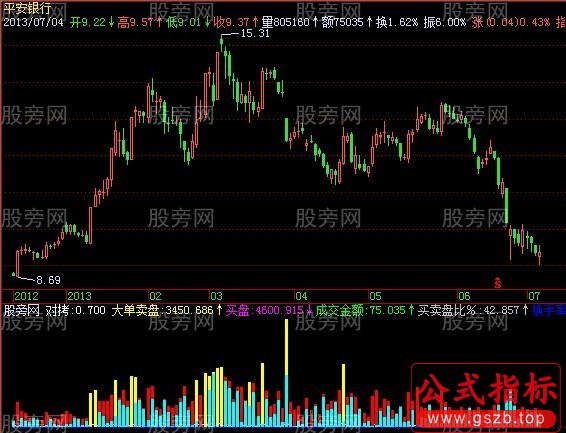 飞狐真实量比指标公式