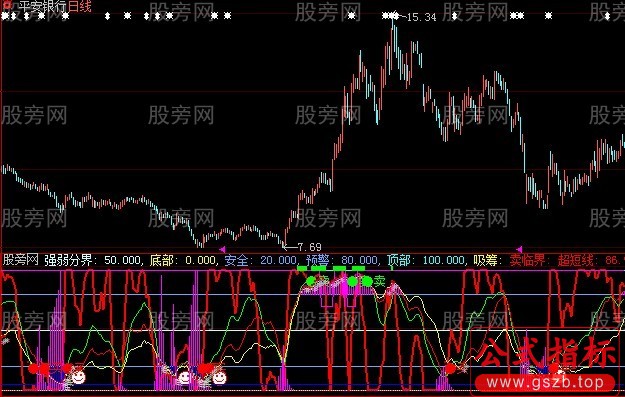 大智慧逍遥二号指标公式