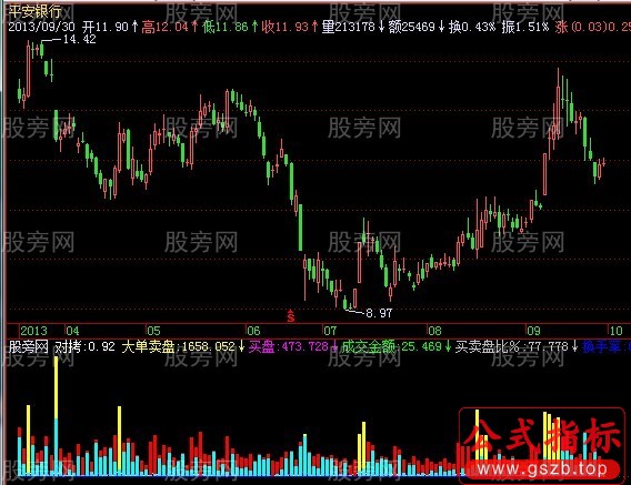 飞狐超级真实量比指标公式