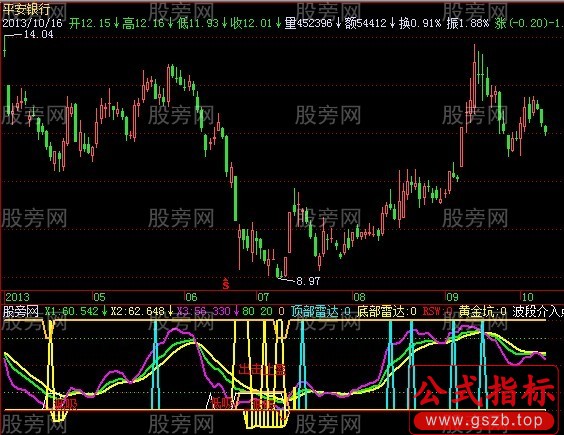 飞狐天下第一指标公式