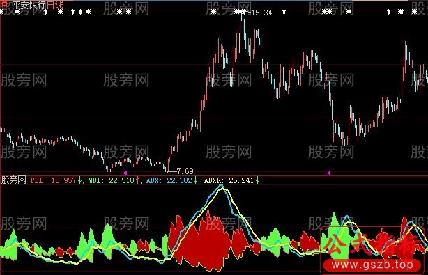 大智慧新一代DMI指标公式