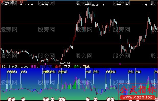 大智慧增值趋势指标公式