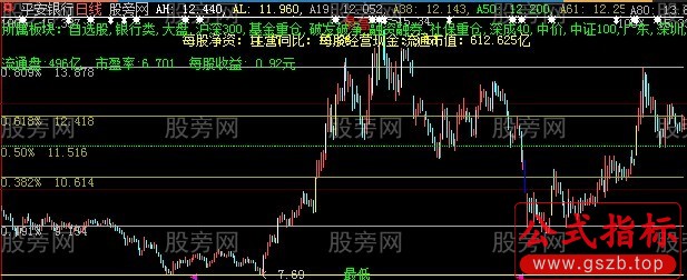 大智慧纯版黄金分割主图指标公式