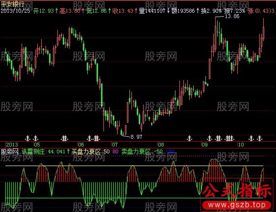 飞狐讯雷天成指标公式