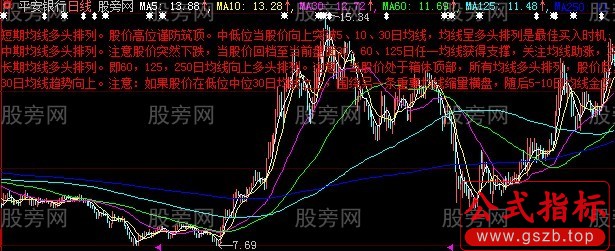 大智慧均线解盘主图指标公式