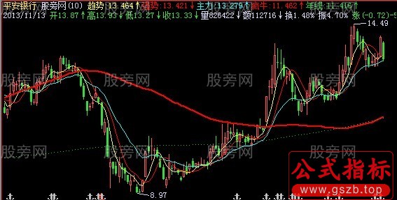 飞狐宝典疯牛主图指标公式