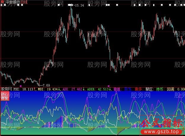 大智慧锁心葬爱指标公式