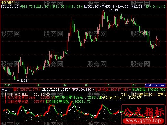 飞狐买卖量比指标公式