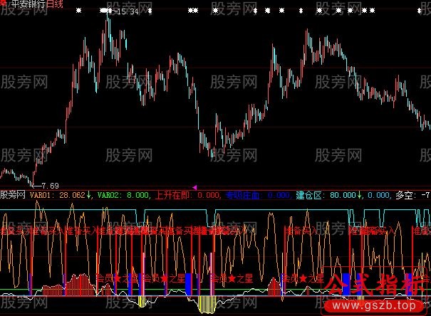 大智慧价值不菲指标公式