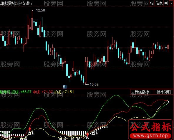 同花顺极品抄底指标公式