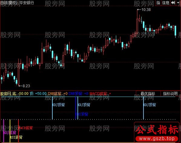 同花顺背离吧指标公式