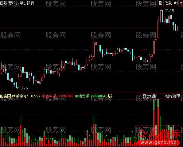 同花顺双11向成交量指标公式