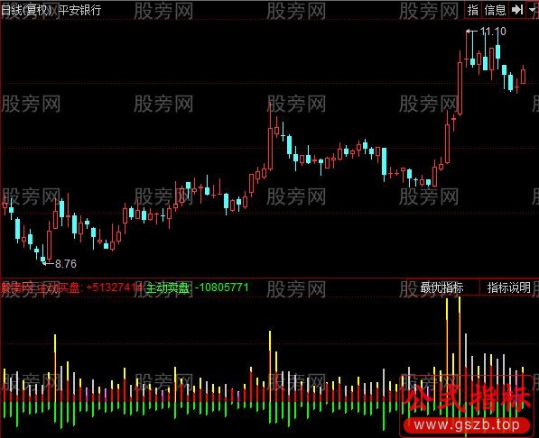 同花顺主要成交量指标公式