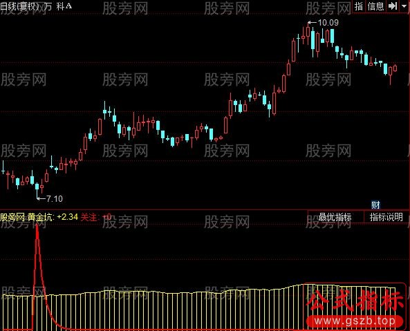 同花顺绿色世界指标公式