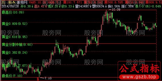 飞狐黄金分割主图指标公式