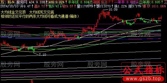 飞狐大均线主图指标公式