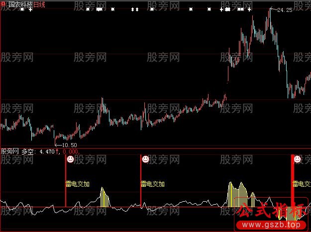 大智慧雷电交加指标公式