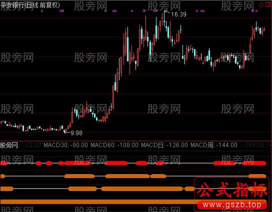 通达信MACD共振30指标公式