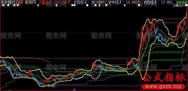 大智慧腾天通道主图指标公式