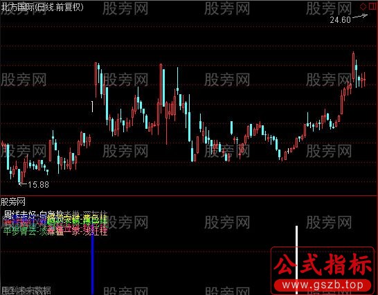 通达信柱状信号指标公式