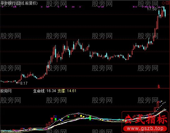 通达信牛奶实战指标公式