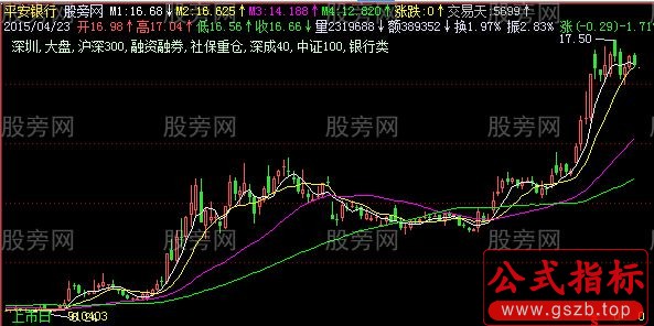 飞狐多功能主图指标公式