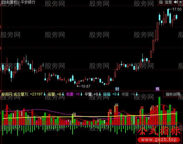 同花顺黄金量柱子指标公式