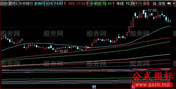 同花顺大均线主图指标公式