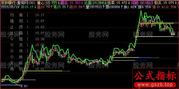 飞狐老大黄金主图指标公式