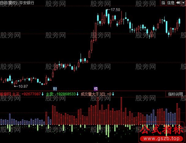 同花顺主力进出货指标公式