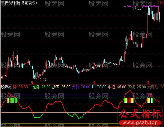 通达信周线抄底指标公式